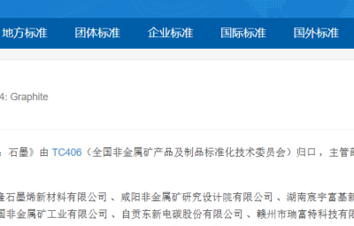 国标造订|草拟石墨国度尺度 pg麻将胡了以尺度创新赋能产业高质量发展