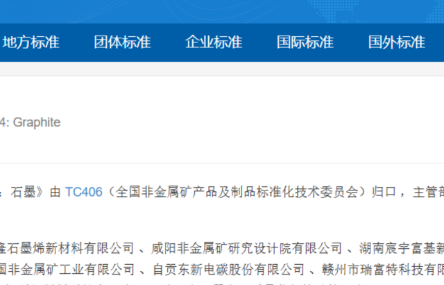 国标造订|草拟石墨国度尺度 pg麻将胡了以尺度创新赋能产业高质量发展